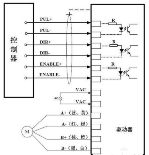 研控步進驅(qū)動說明書，研控步進電機接線圖